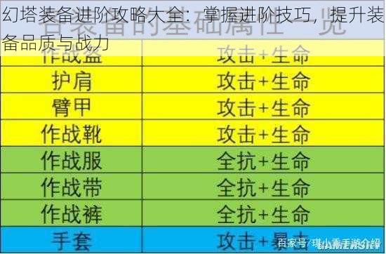 幻塔装备进阶攻略大全：掌握进阶技巧，提升装备品质与战力