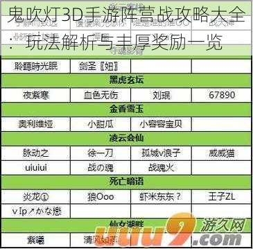 鬼吹灯3D手游阵营战攻略大全：玩法解析与丰厚奖励一览