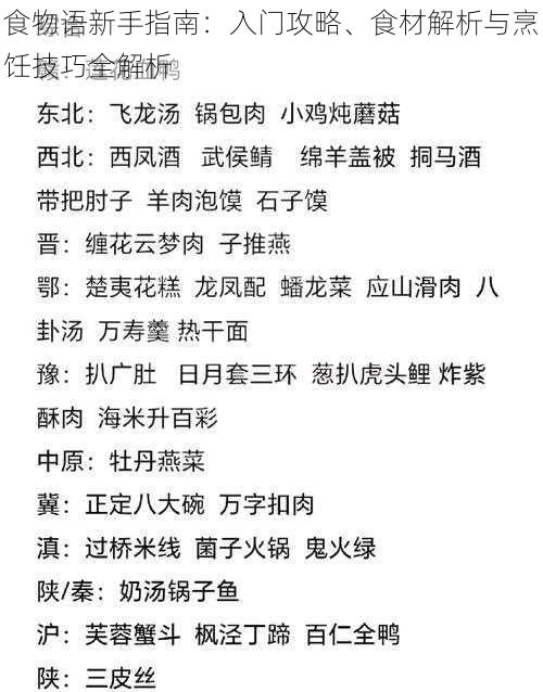 食物语新手指南：入门攻略、食材解析与烹饪技巧全解析