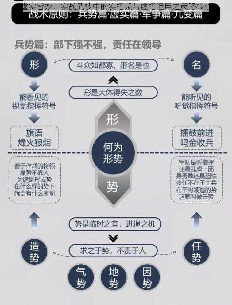 虚实皆妙，实战武技中的实招架与虚招运用之策略核心