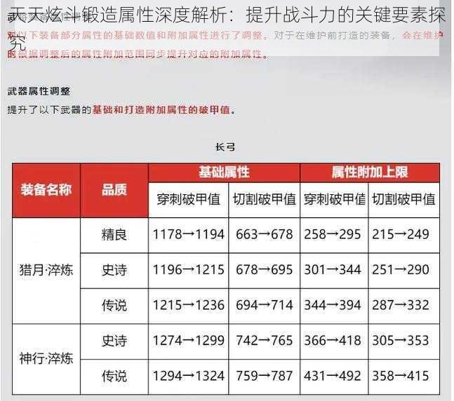 天天炫斗锻造属性深度解析：提升战斗力的关键要素探究