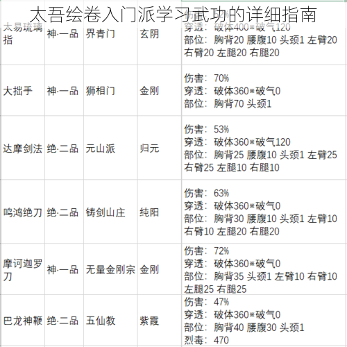 太吾绘卷入门派学习武功的详细指南