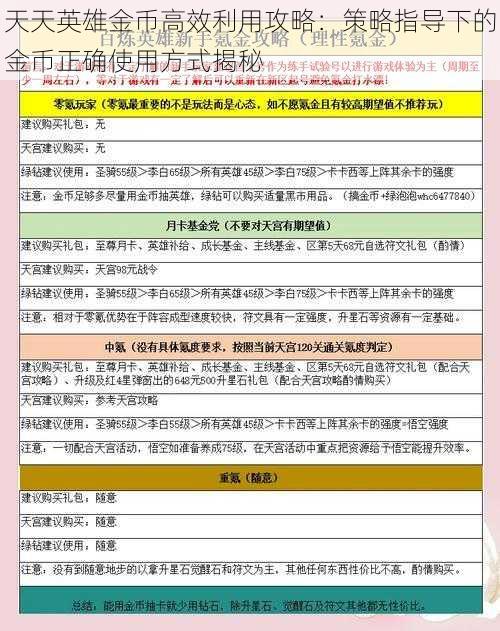 天天英雄金币高效利用攻略：策略指导下的金币正确使用方式揭秘