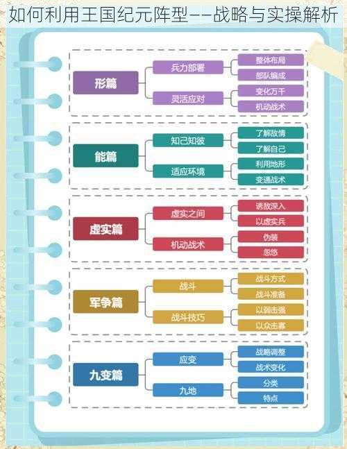 如何利用王国纪元阵型——战略与实操解析