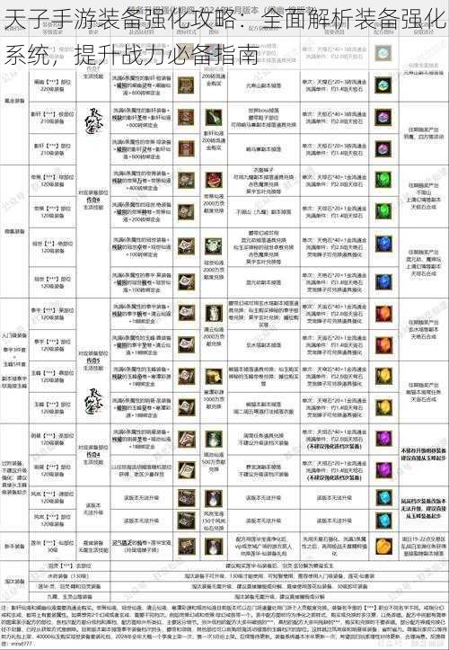 天子手游装备强化攻略：全面解析装备强化系统，提升战力必备指南