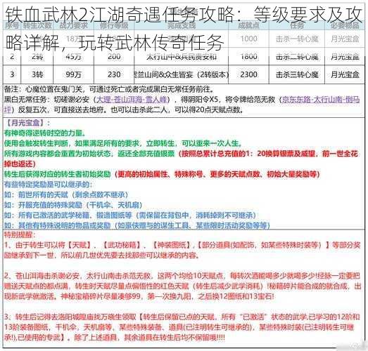 铁血武林2江湖奇遇任务攻略：等级要求及攻略详解，玩转武林传奇任务