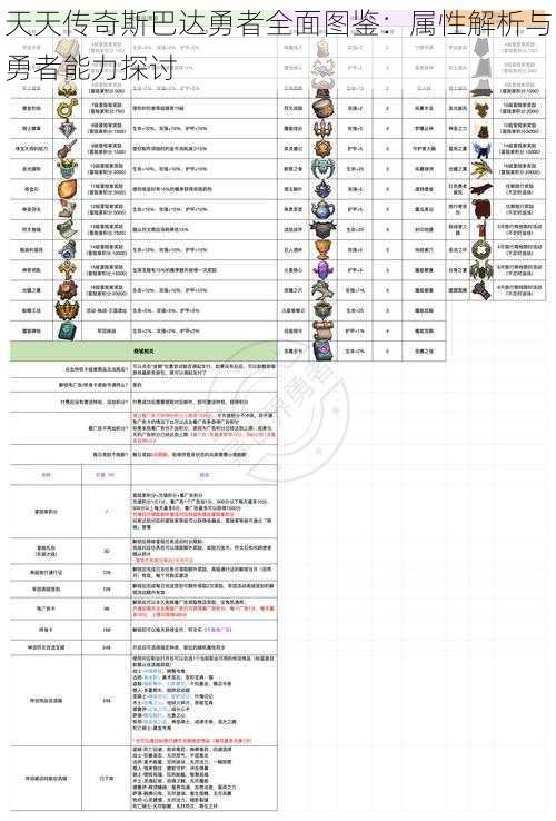 天天传奇斯巴达勇者全面图鉴：属性解析与勇者能力探讨