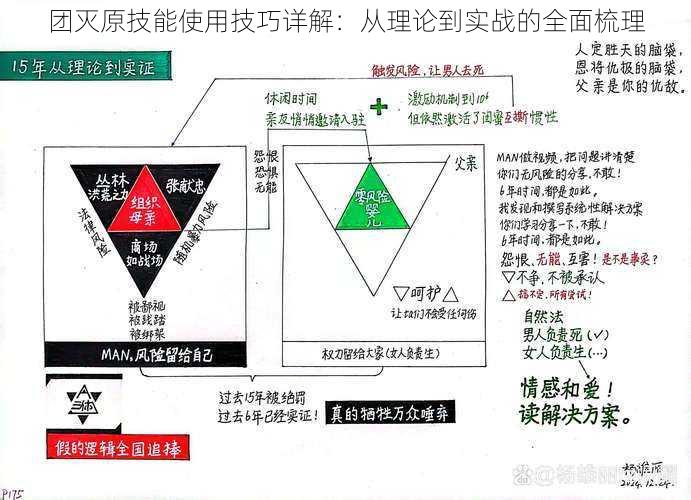 团灭原技能使用技巧详解：从理论到实战的全面梳理