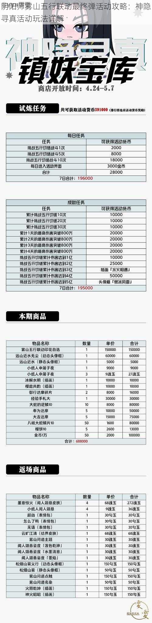 阴阳师雾山五行联动最终弹活动攻略：神隐寻真活动玩法详解