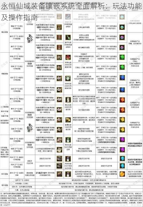 永恒仙域装备镶嵌系统全面解析：玩法功能及操作指南