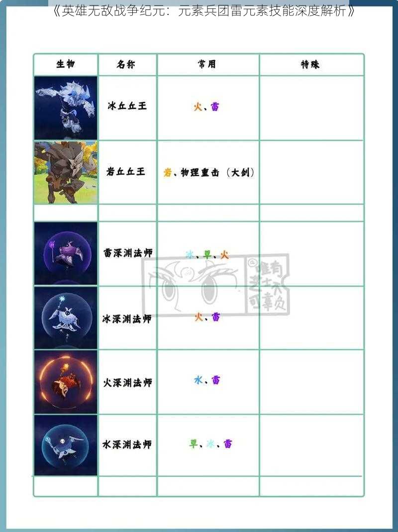 《英雄无敌战争纪元：元素兵团雷元素技能深度解析》